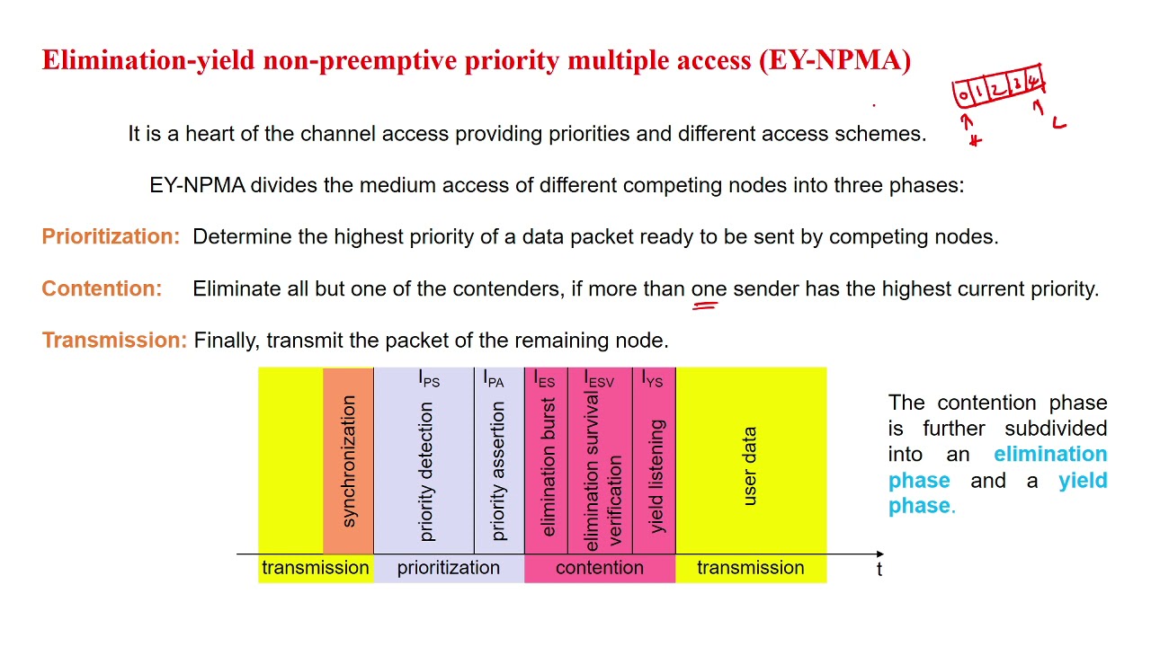 HIPERLAN 1- WIRELESS NETWORKS- UNIT 1
