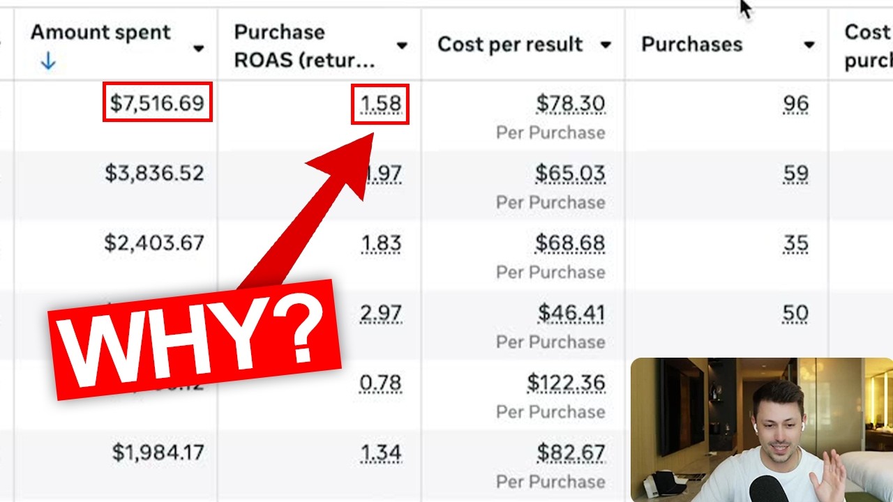 Why Your “Bad” Ads Get Spend on Facebook