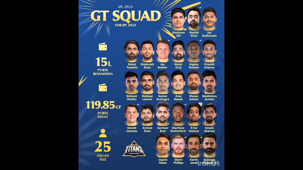 Gt Full Squad For IPL 2025 
