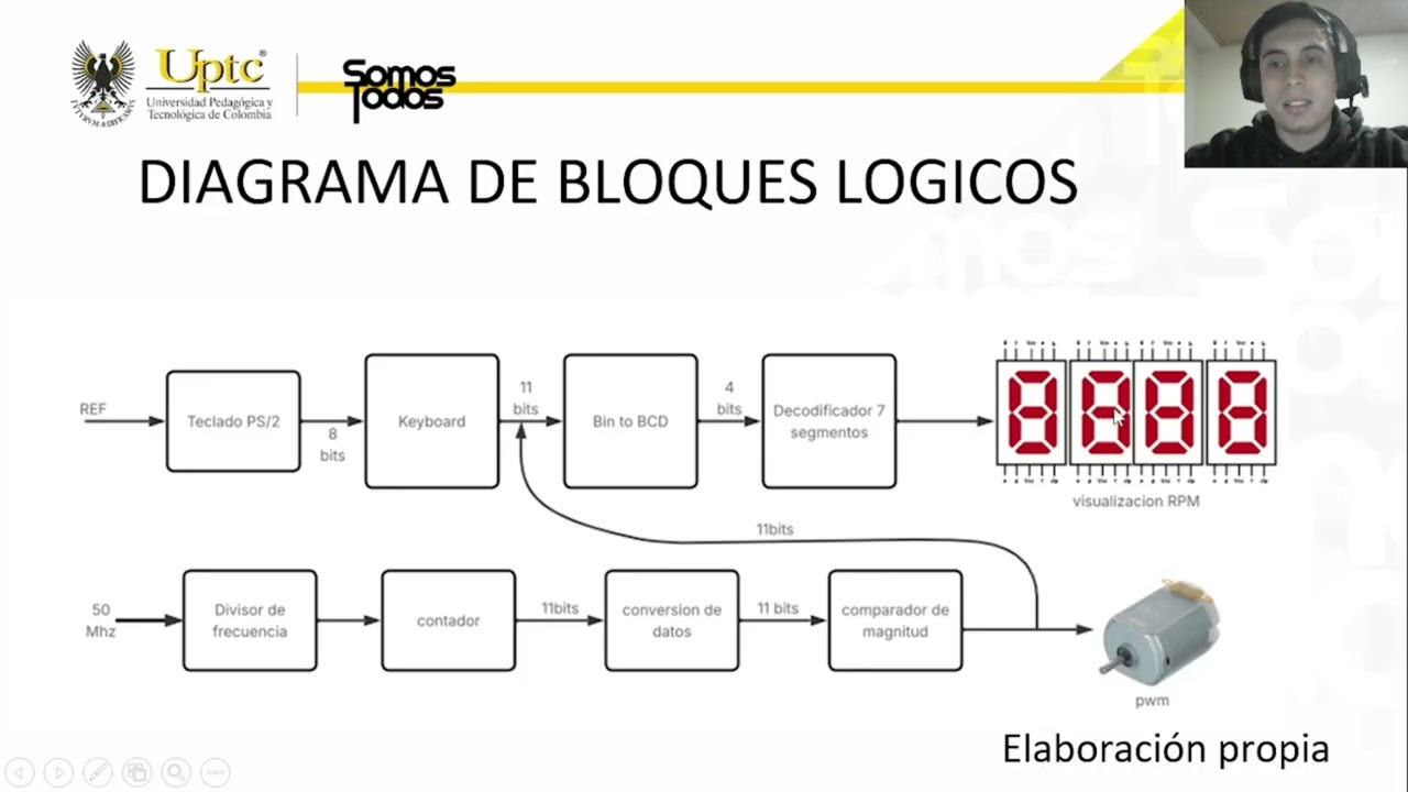 control de velocidad de motor dc en fpga