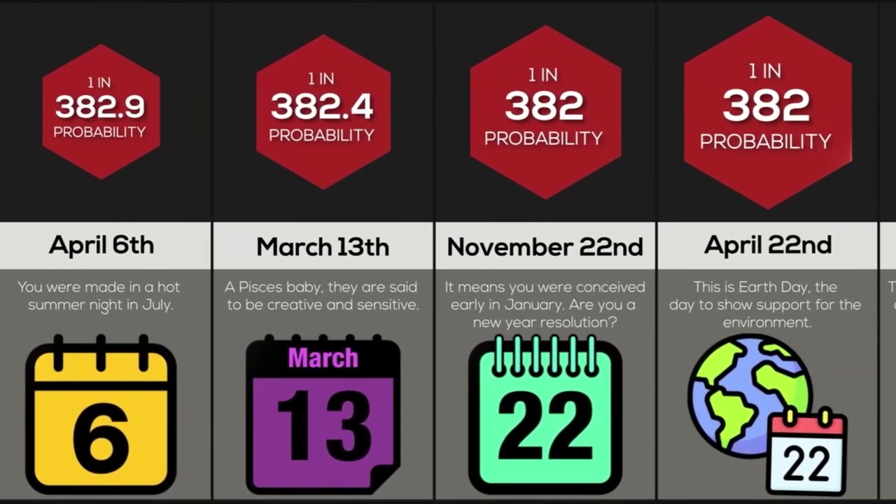 how rare is your birthday (reacting)