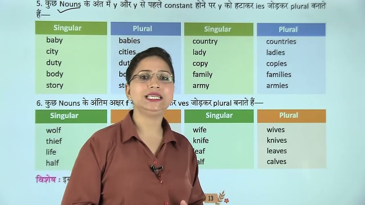 Ch 3 | Number |  Modern English Grammar | Class 03 | Unit 1 | Growing Mind | For Children