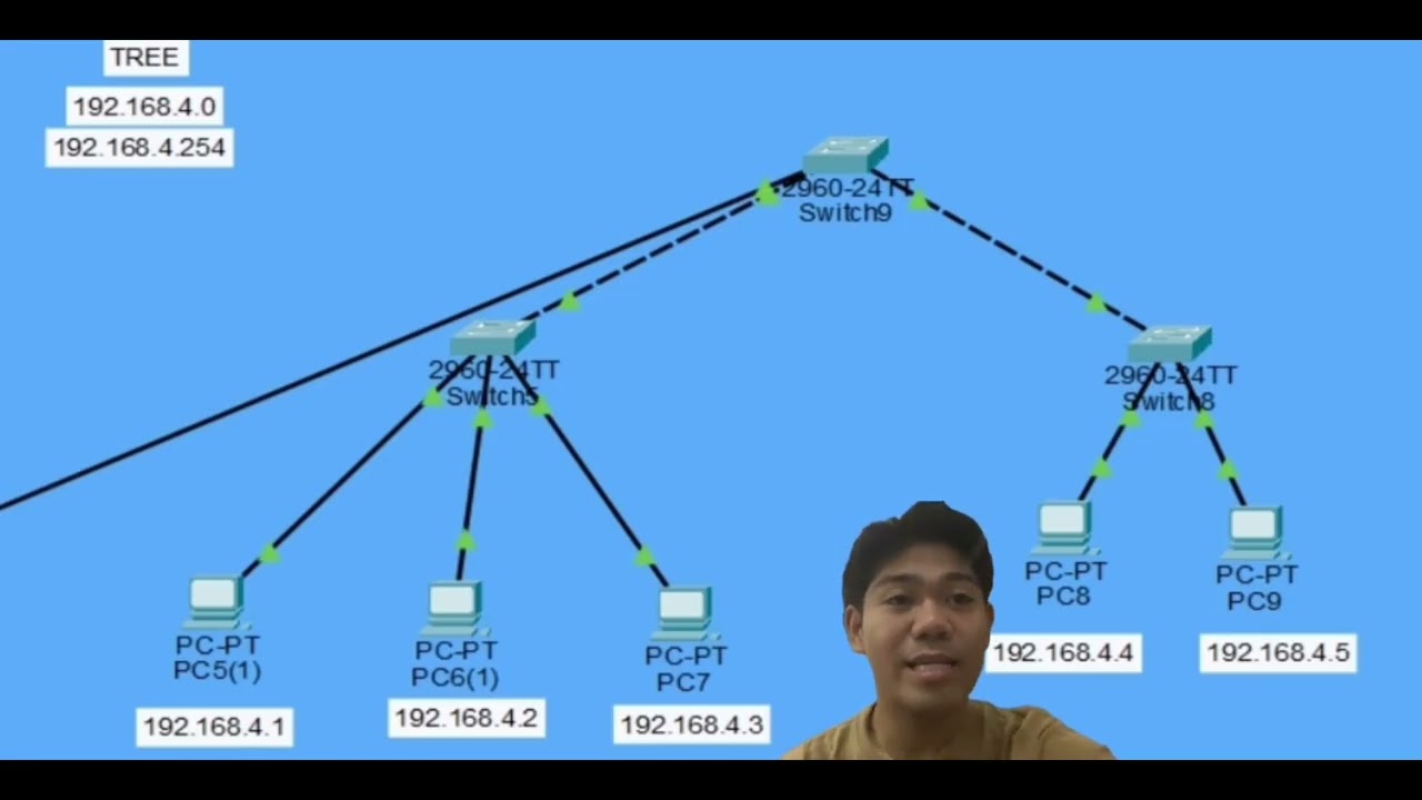 IMPLEMENTASI & INTEGRASI TOPOLOGI JARINGAN DASAR[by kelompok 4]