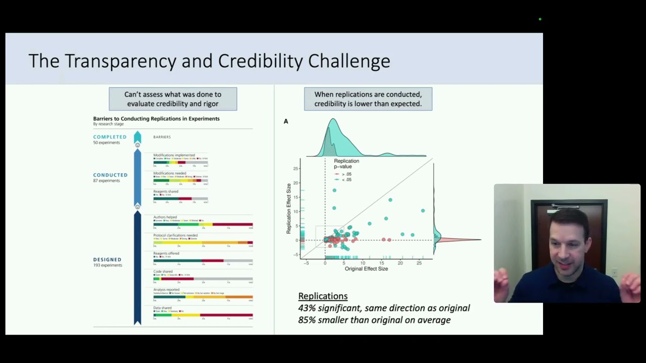 Approaches for More Transparent, Rigorous, and Reproducible Research