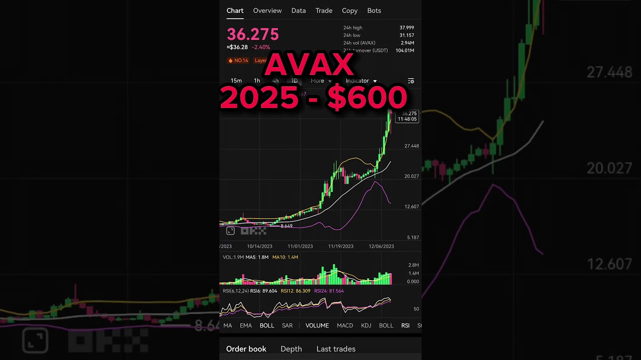 Top 5 Altcoins Set to EXPLODE by 2025! 💰Don't Miss Out on These Gems! #AVAX #XRP  #altseason #crypto