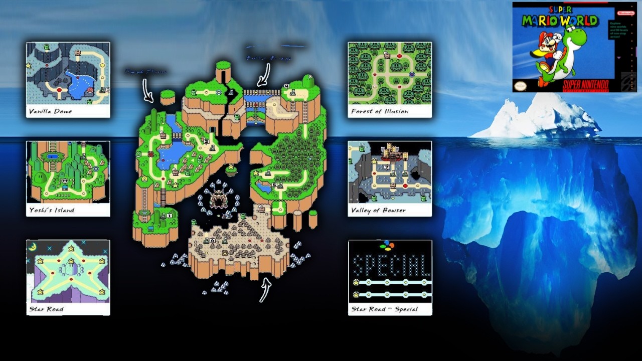 Объяснение принципа работы айсберга в мире Супер Марио.