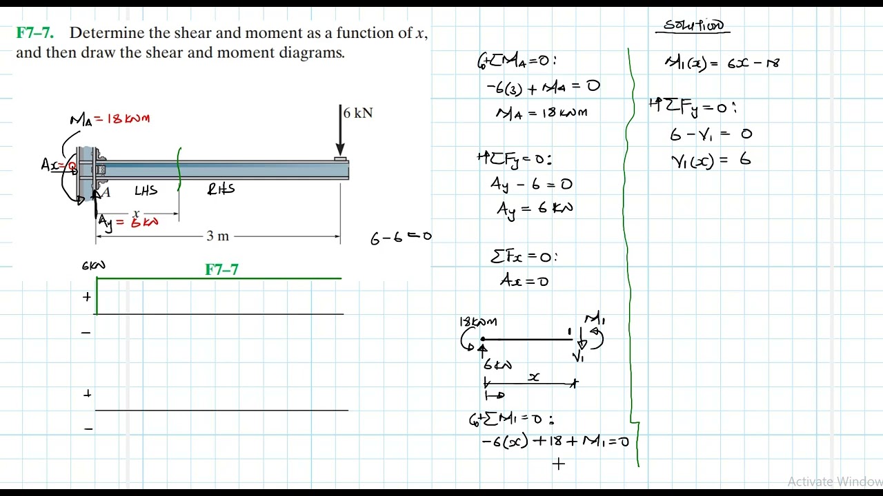 F7–7 Internal Forces (Chapter 7: Hibbeler Statics) Benam Academy