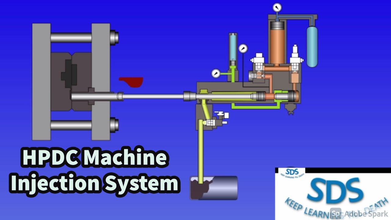 HPDC MACHINE INJECTION SYSTEM