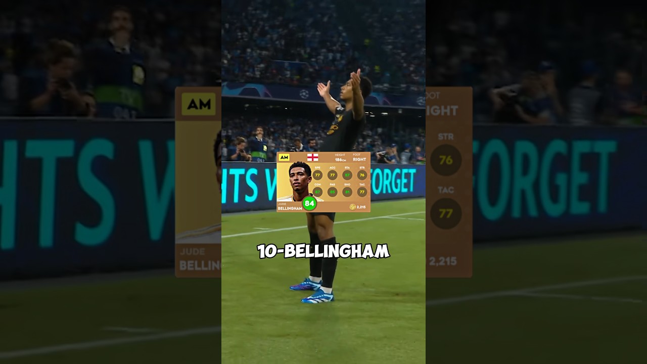 Top 10 players in dls24 #dls24 #dreamleaguesoccer2024 #dls2024 #dls #dreamleaguesoccer #top10