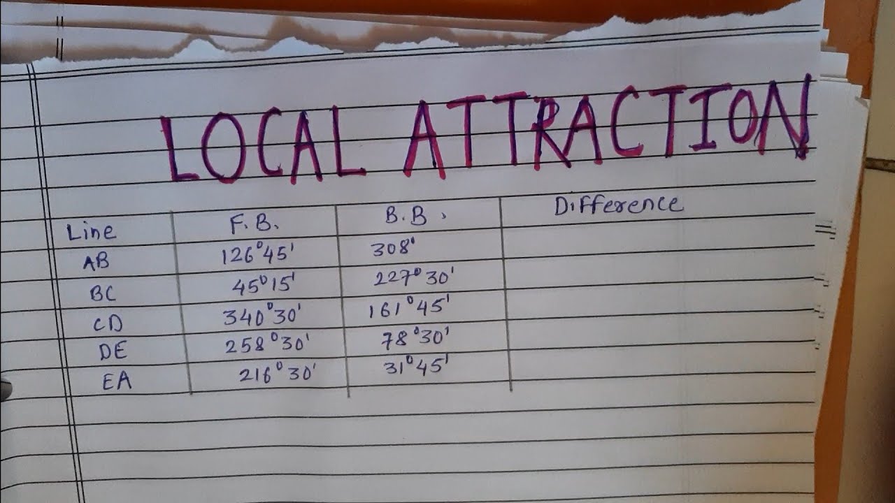 Local attraction Easiest way in Hindi | Surveying | It's MyWay