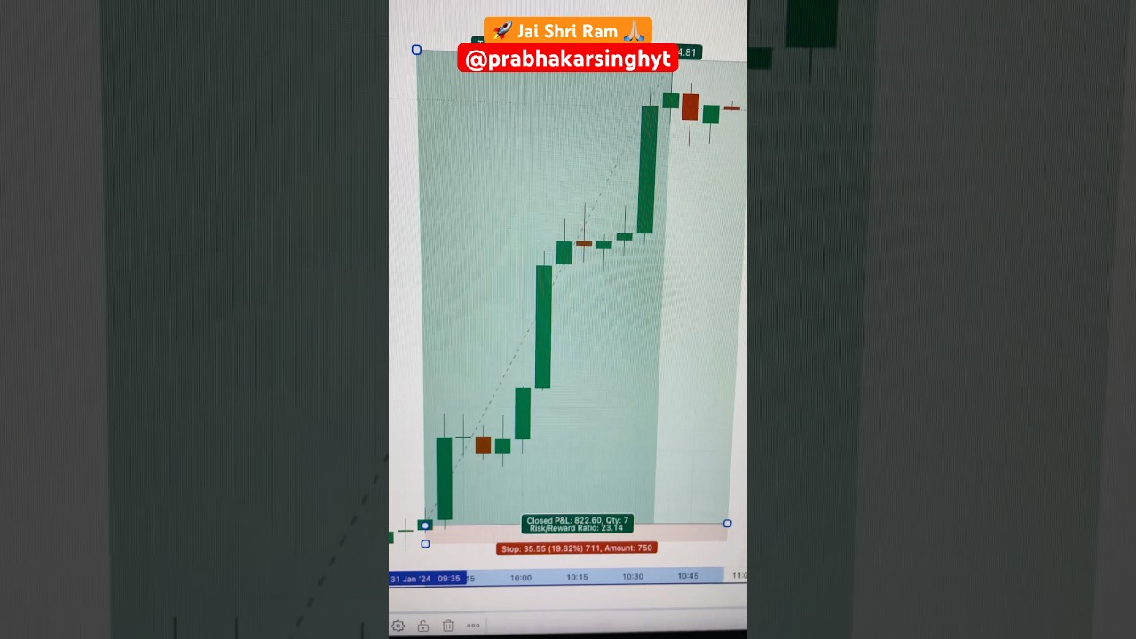 🔥 Before Budget Rocket 🚀 Move captured in Bank nifty 