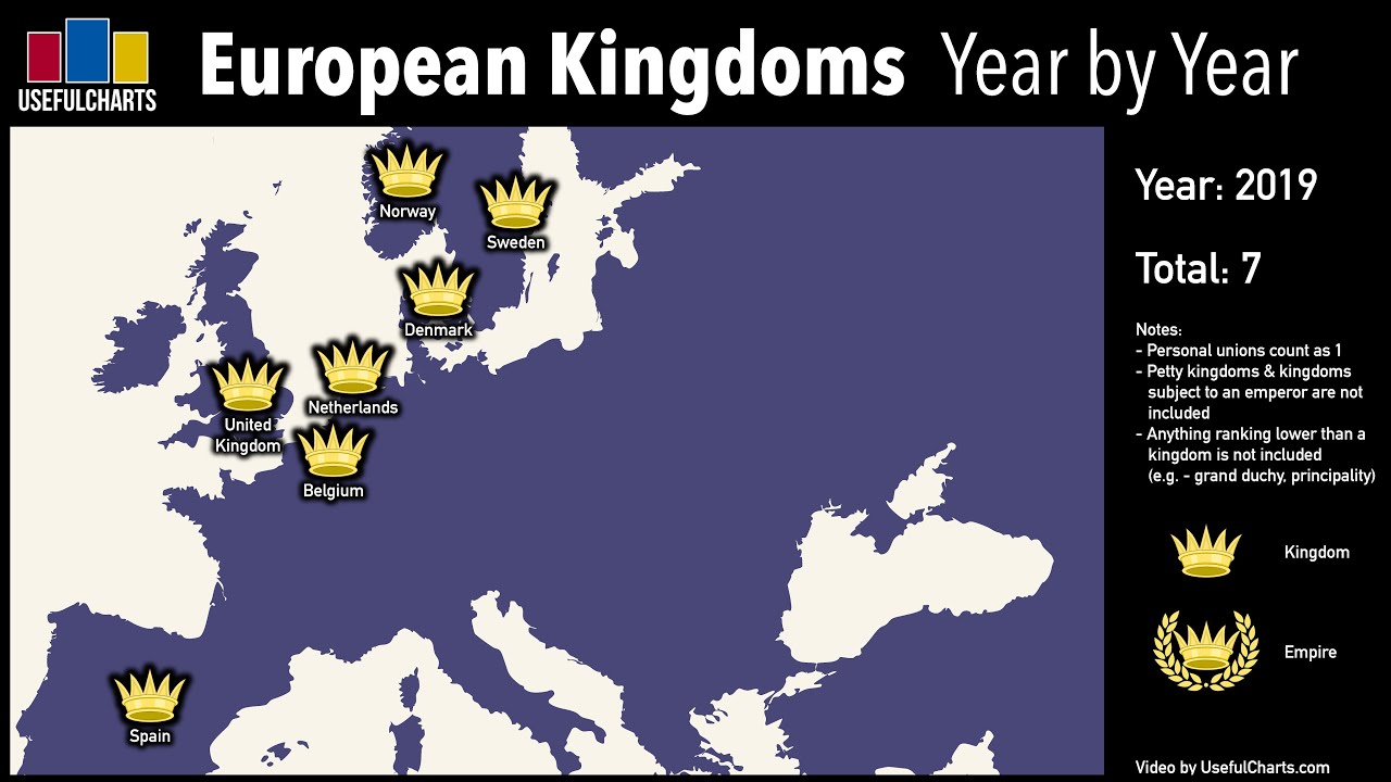 European Kingdoms Year by Year