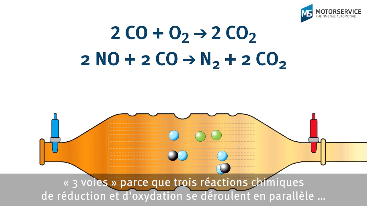 Comment fonctionnent le catalyseur 3&nbsp;voies et la sonde lambda ?