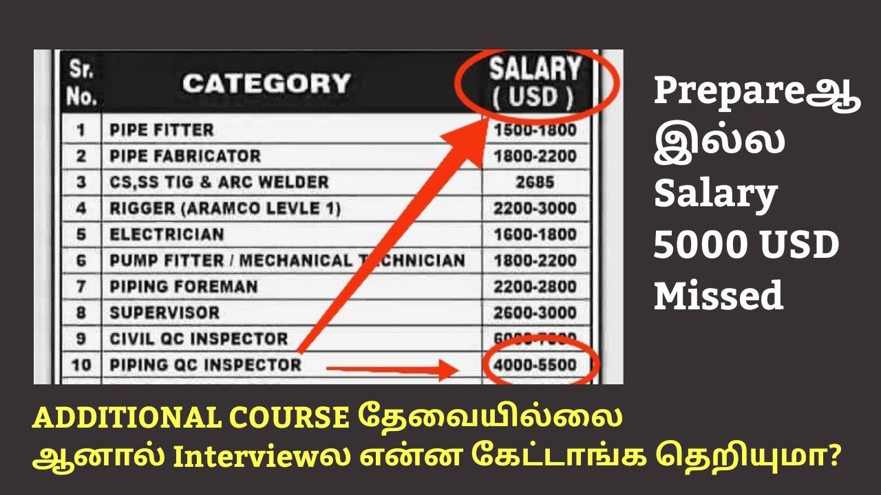 API இல்லாம Piping inspector ஆகலாம் எப்படி?  @qcweldinginspector