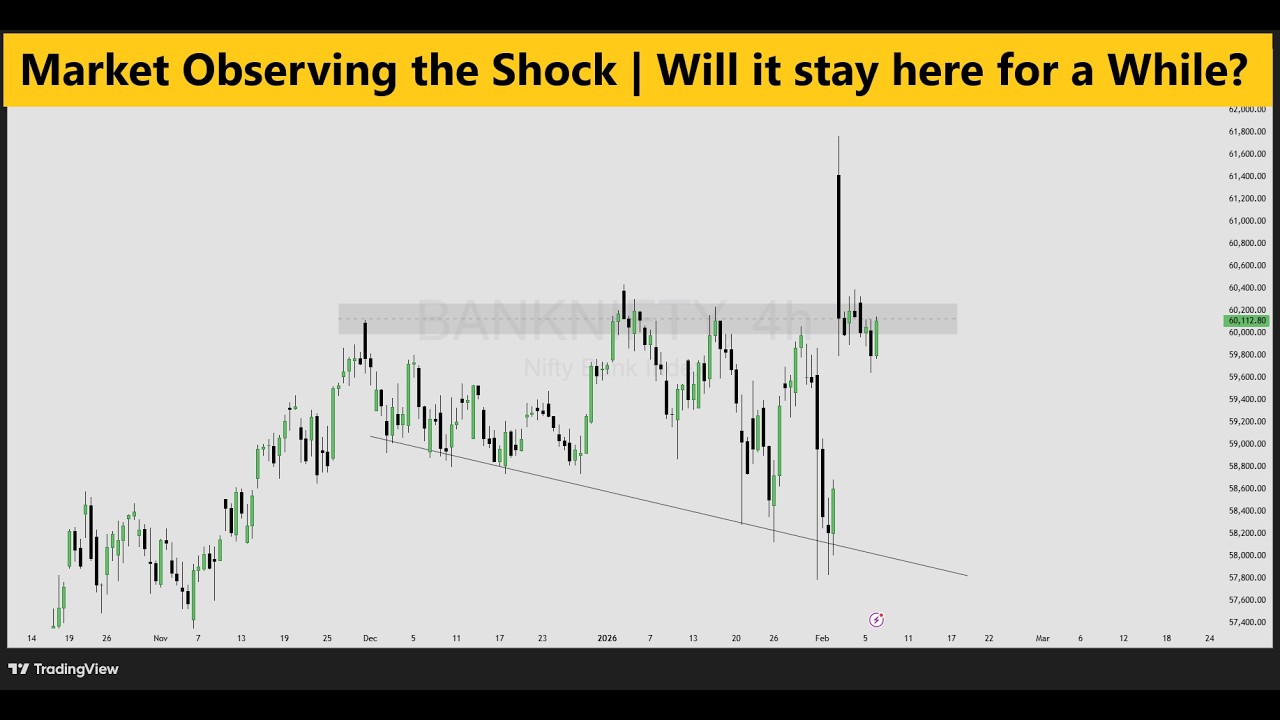 Markets are Observing the Shock but will it stay here for a While? or move away? Nifty | Banknifty