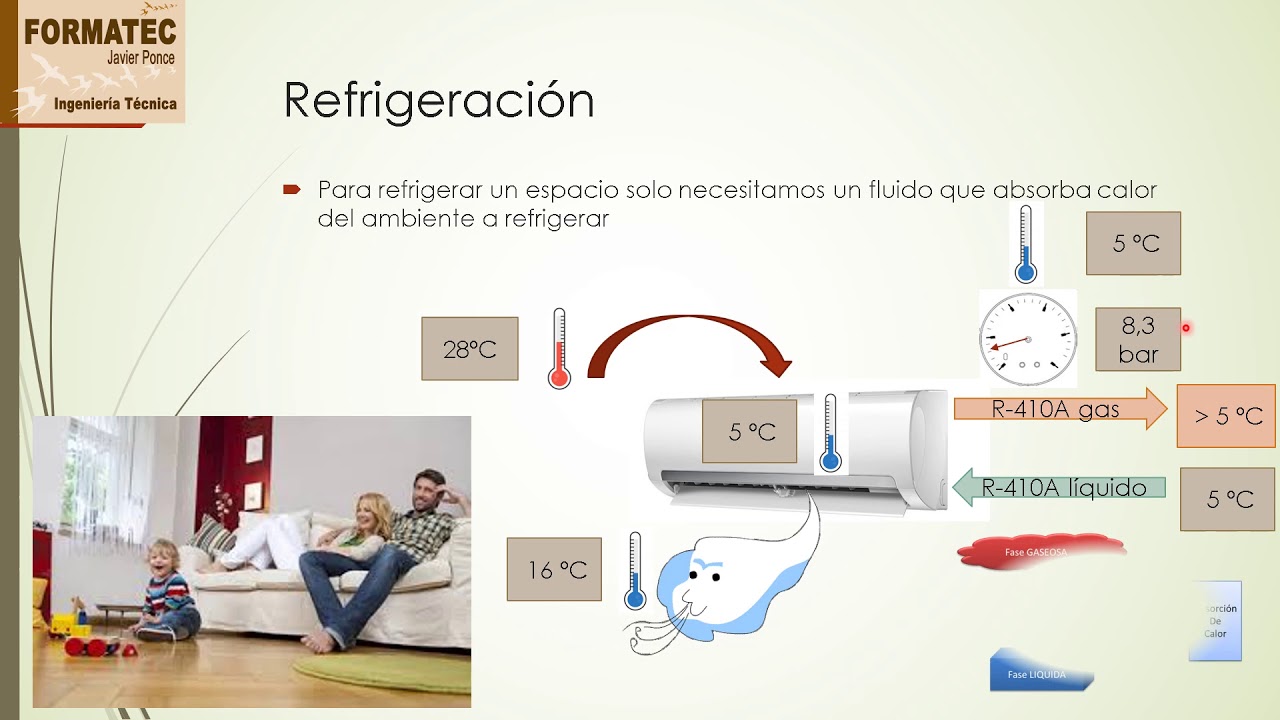 Ciclo Frigorífico, construcción de un acondicionador de aire