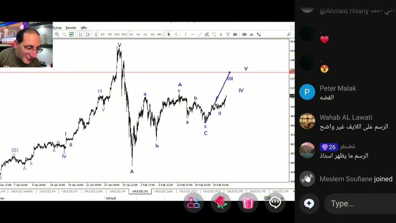 الجلسة الصباحية مع الذهب، الذهب إلى أين 🤔
