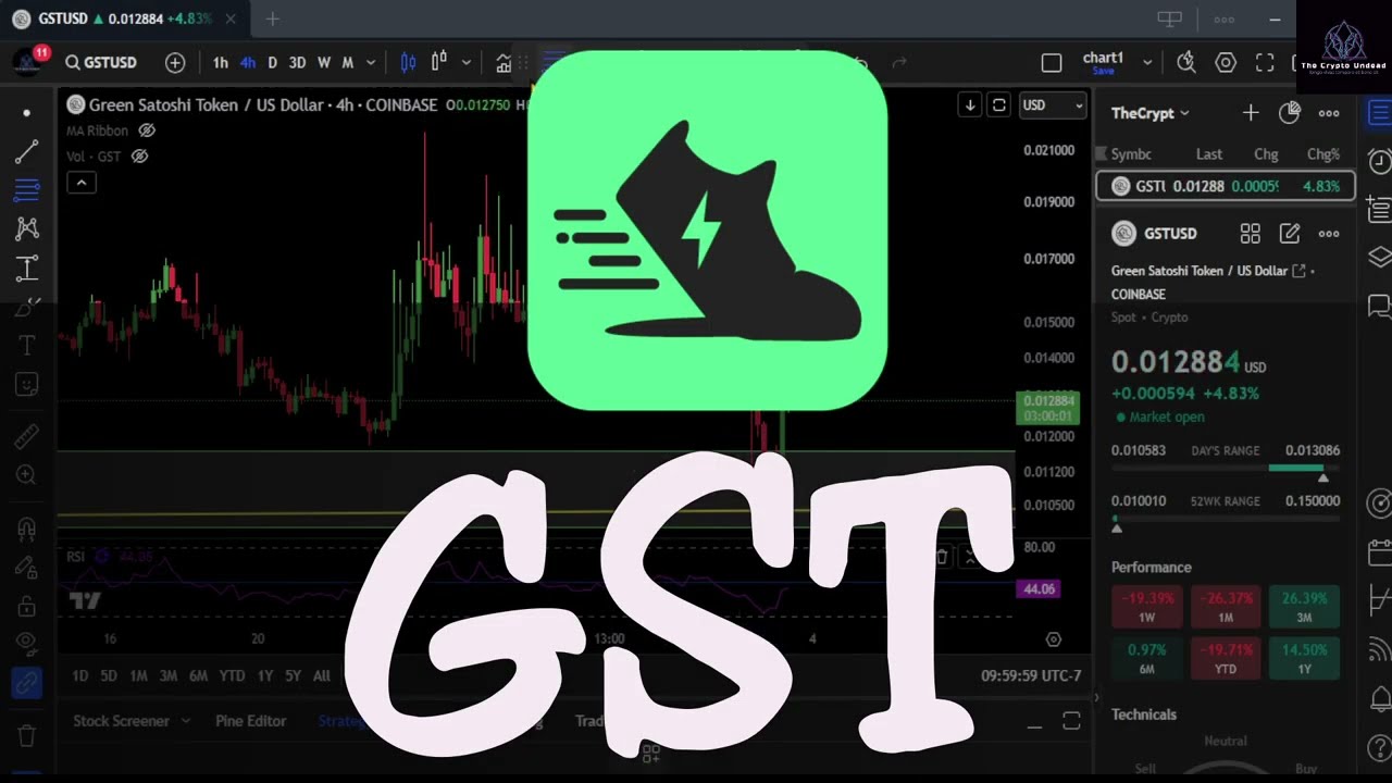 GST holding Strong! Bullrun top & Analysis! Feb 3rd #crypto #priceprediction #gst