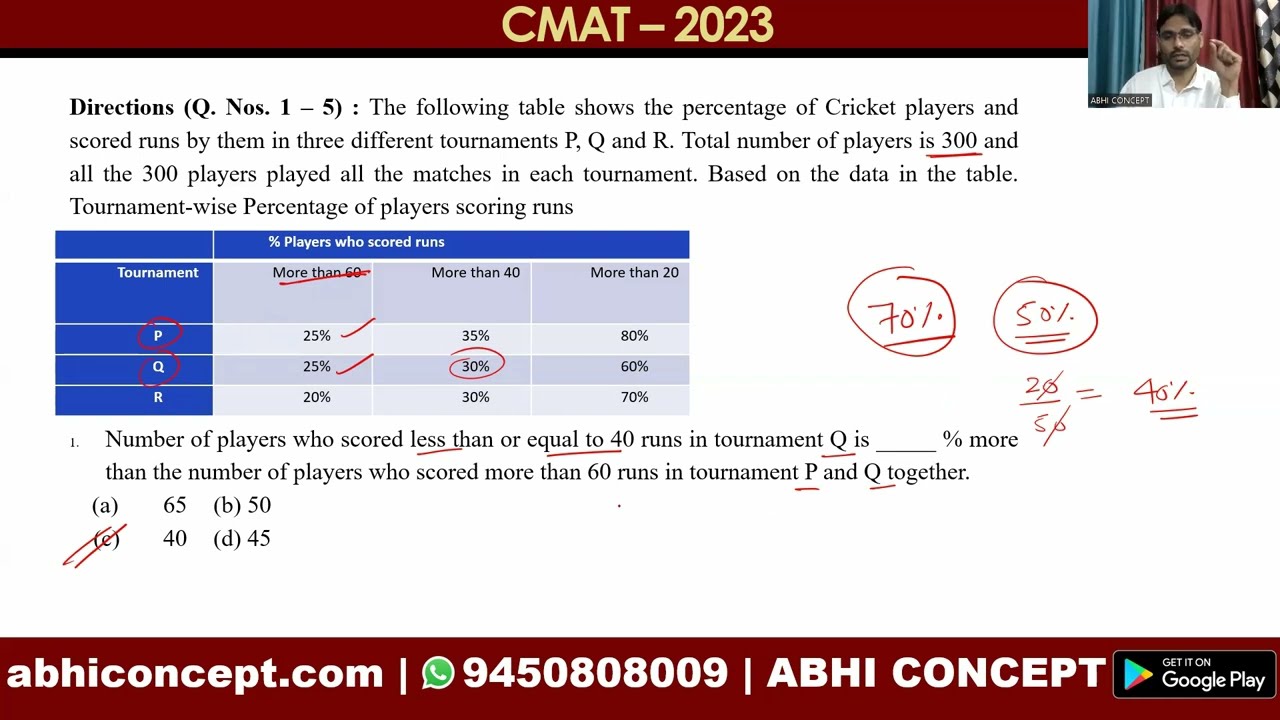 CMAT 2024  |CMAT PREVIOUS YEAR PAPER | CMAT 2023 PYQ -  QUANT SOLUTIONS