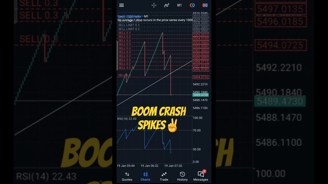 Boom and Crash spike Strategy 