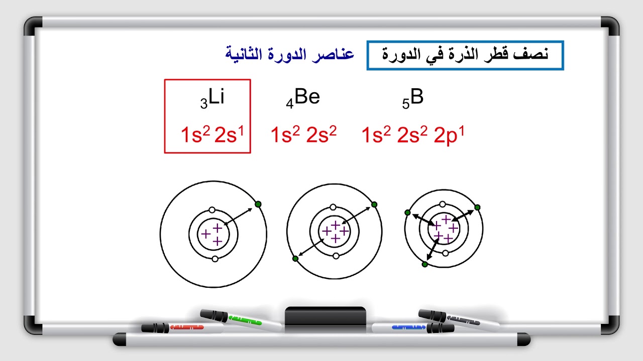 الكيمياء  -  الصف العاشر -  الدرس السادس