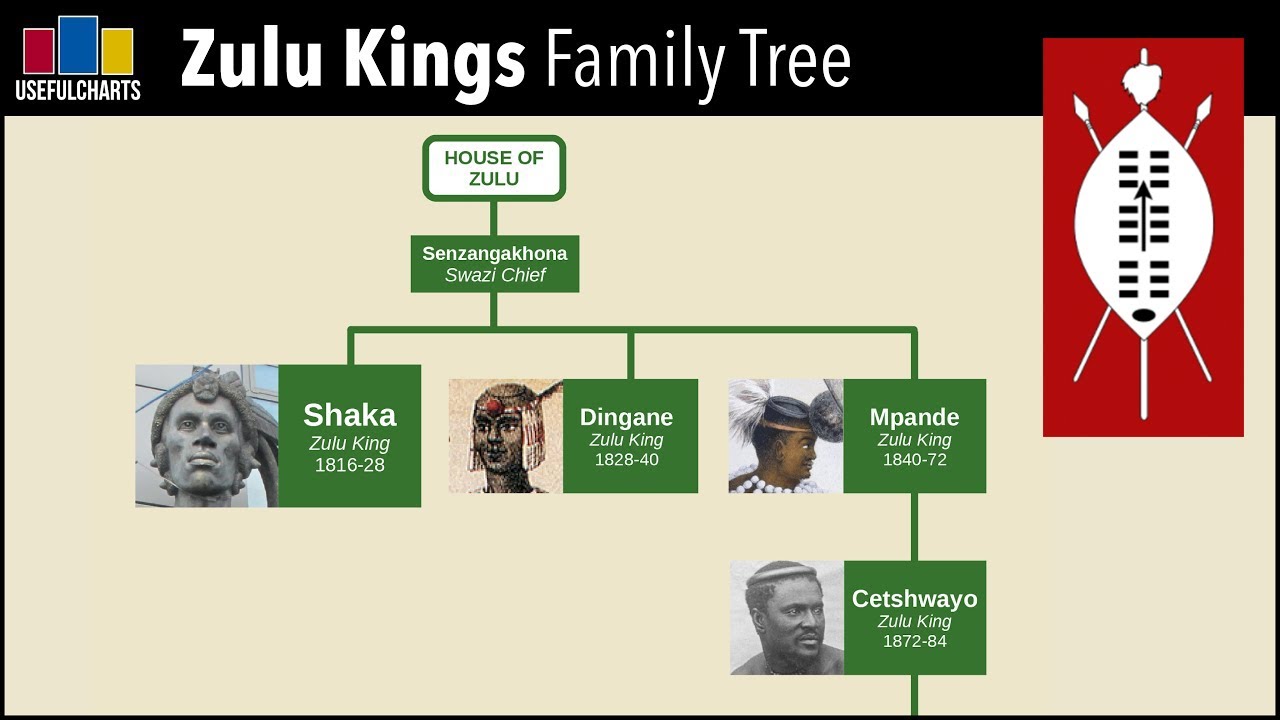Zulu Kings Family Tree