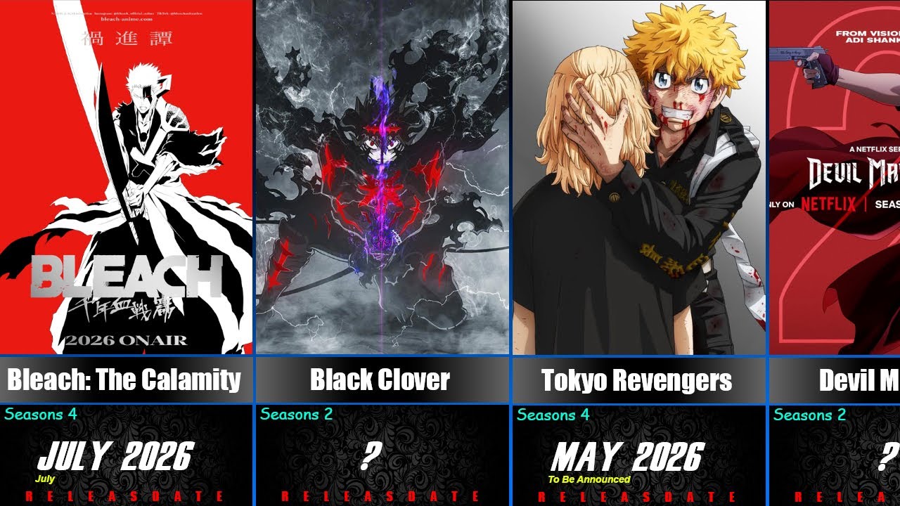 All Upcoming Anime In 2026