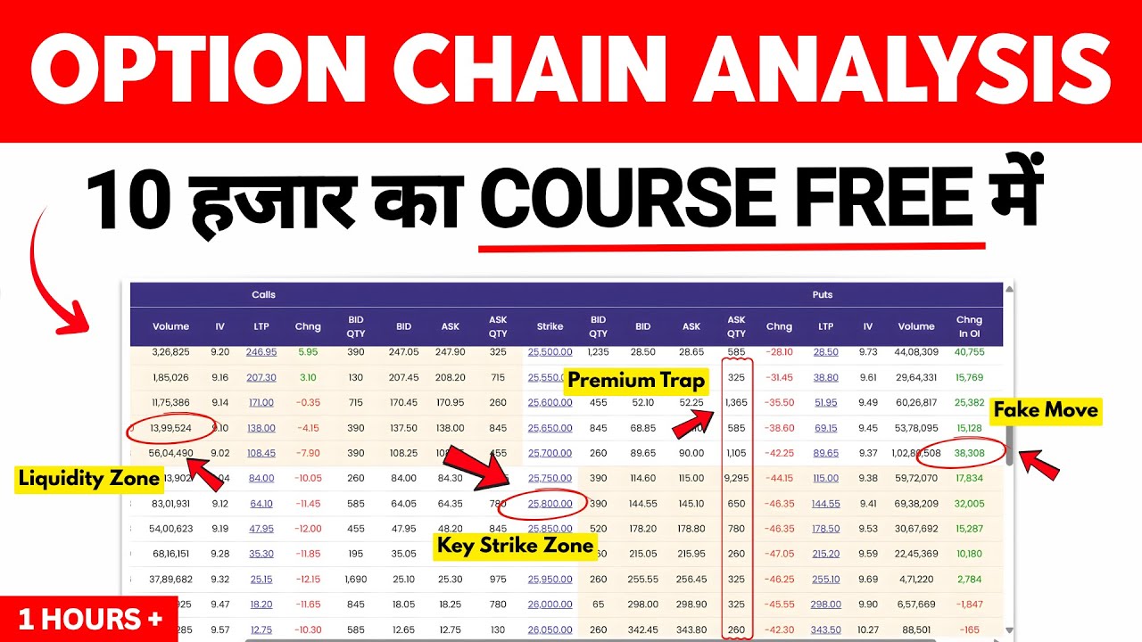 Option Chain Analysis Free Course | Option Trading in Stock Market | Option Trading for Beginners