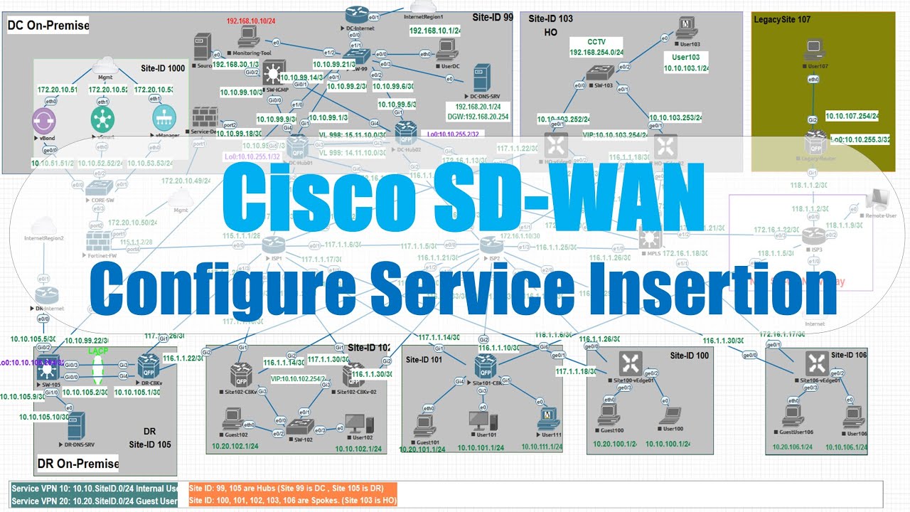 Cisco SD-WAN: Configure Service Insertion at DC Hubs (Service Chaining)