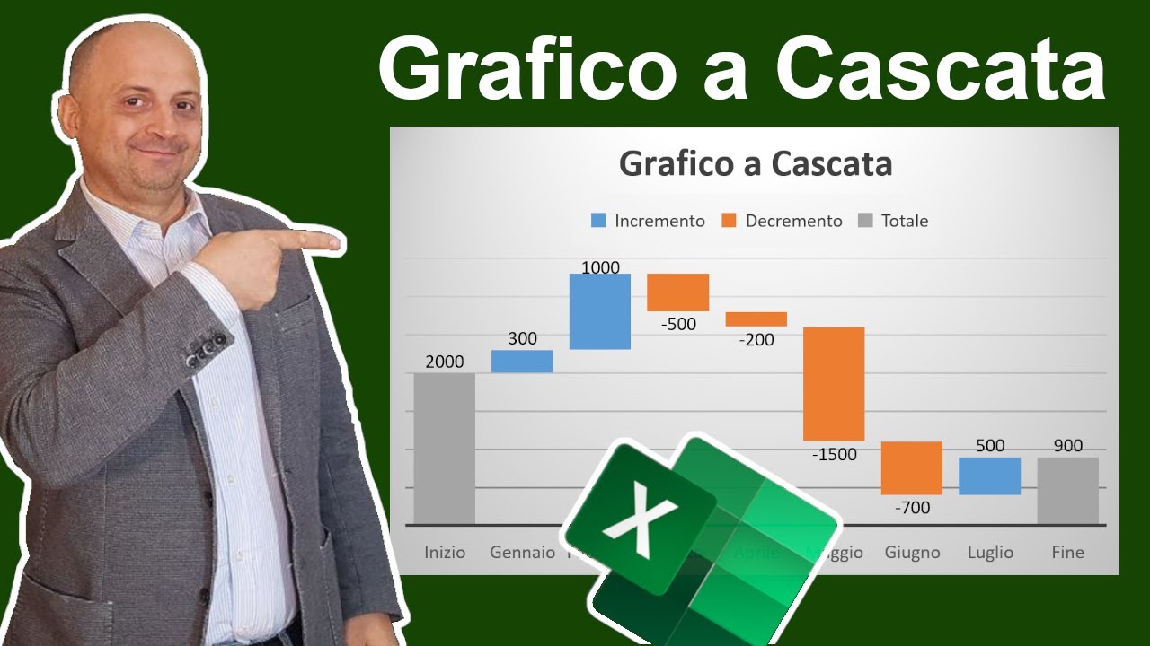 EM179 Grafico a Cascata di Excel 2 esempi per visualizzare l'effetto cumulativo dei flussi di cassa