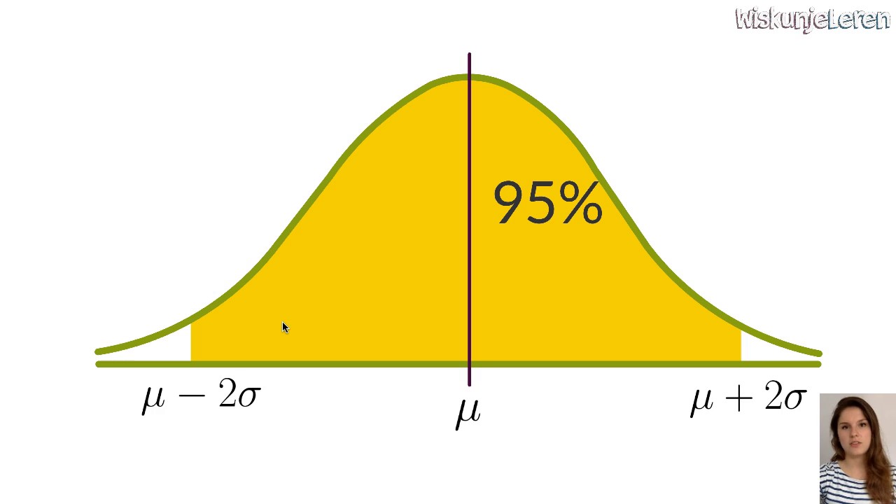 Statistiek: Normale verdeling - Wiskunjeleren
