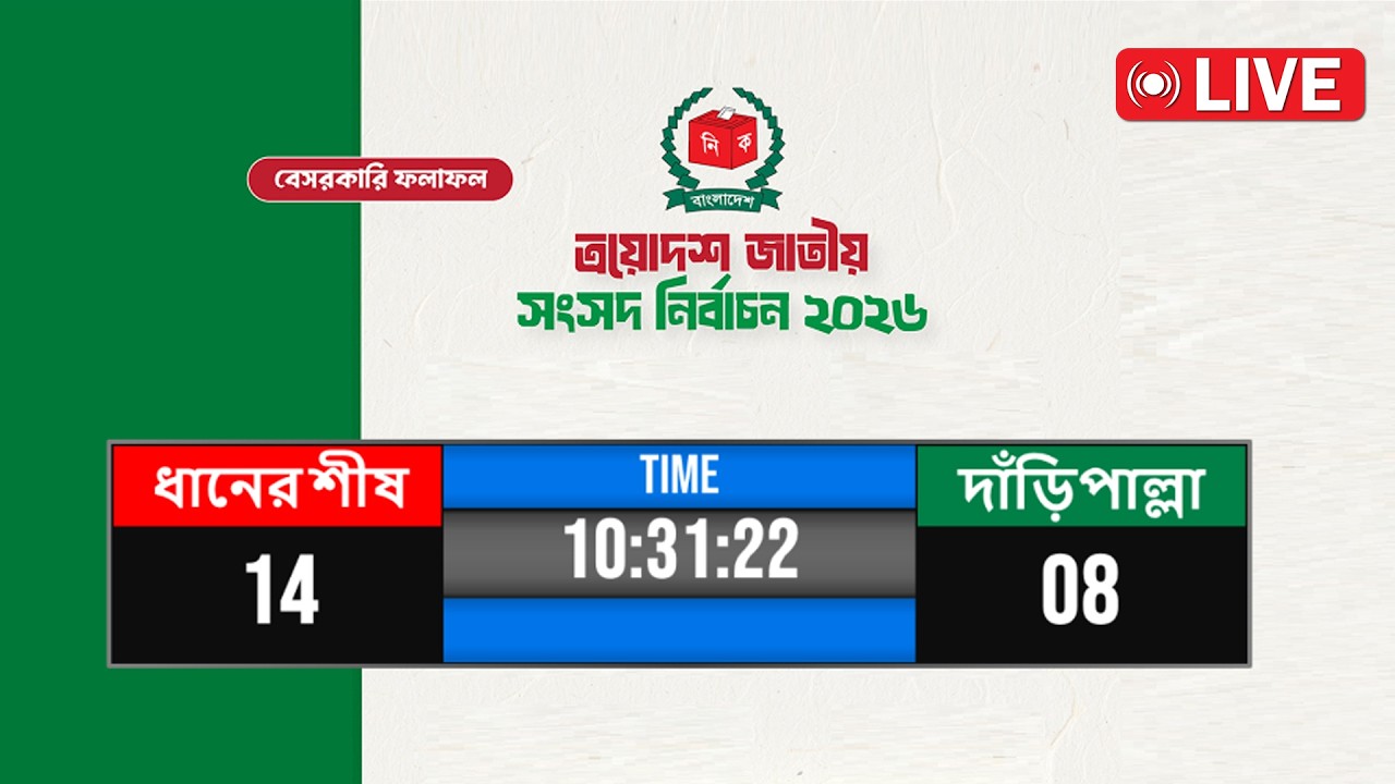 🔴Live: চলছে ফলাফল ঘোষণা, অপেক্ষায় পুরো জাতি | গণতন্ত্রে ফেরার ভোট | Election News | Noakhali tv
