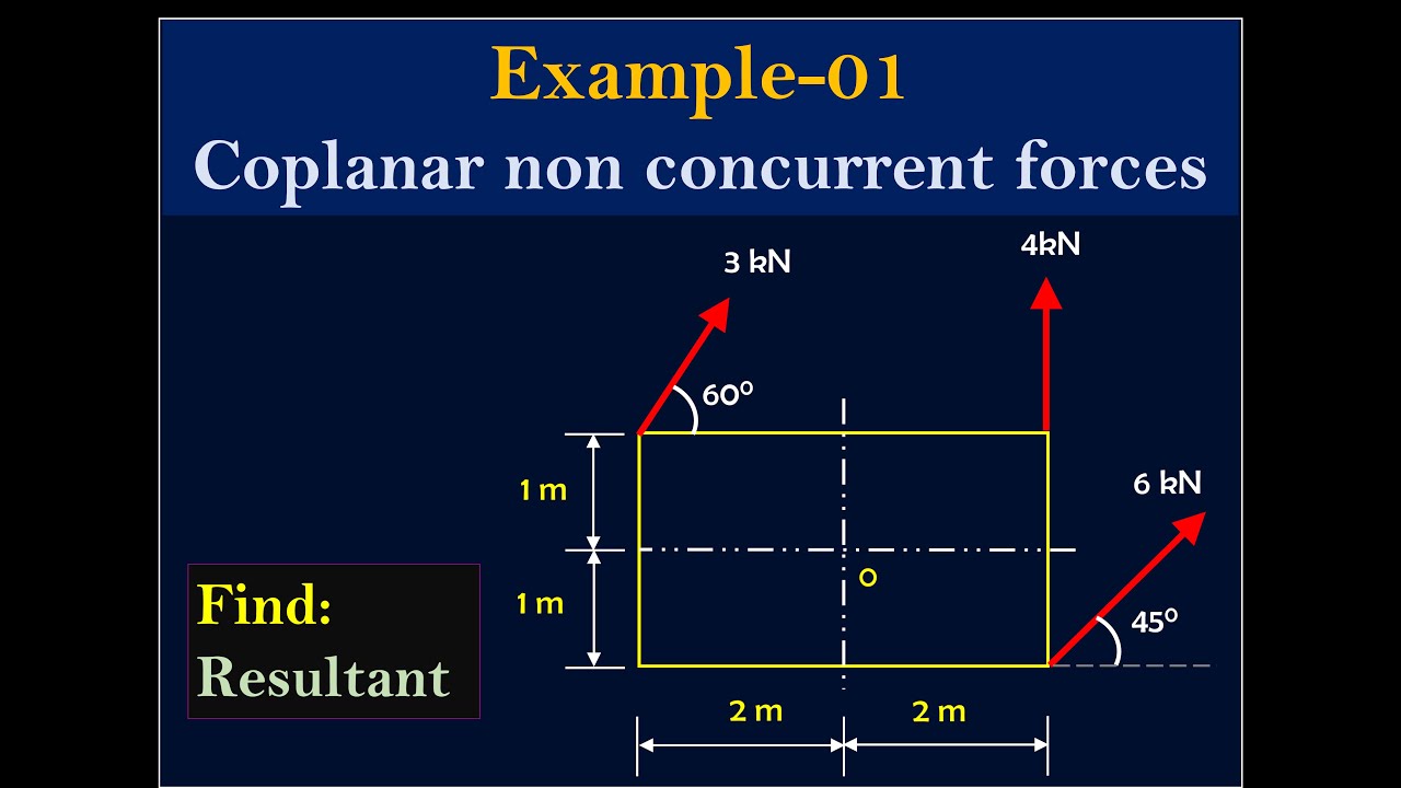 Coplanar non concurrent forces | Example  1