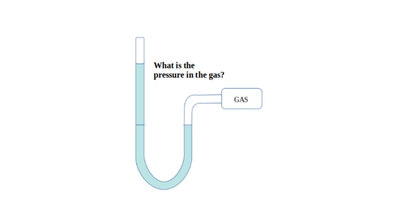 Calculating the pressure of a gas in a gas chamber
