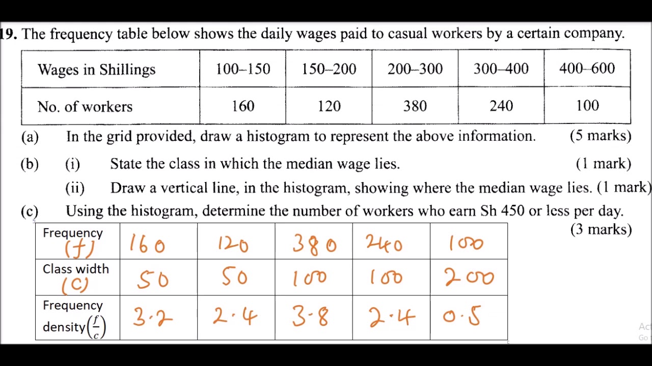 2016 KCSE MATHEMATICS PAPER 1 QUESTION 19