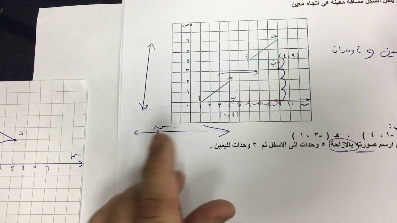 الصف السابع الفصل الثاني : بند ( ٩-٣ ) الازاحة والتمثيل البياني للإزاحة