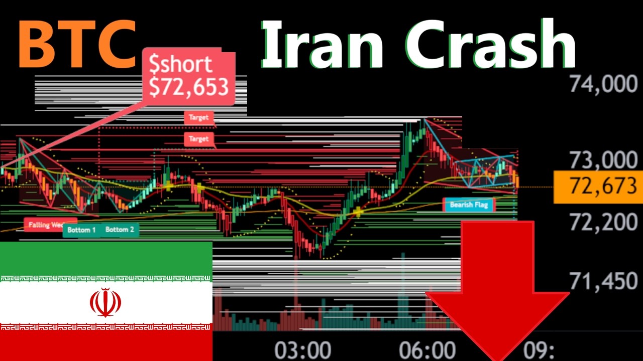 Bitcoin is Going to DUMP - IRAN NEWS Market Reacts FAST!
