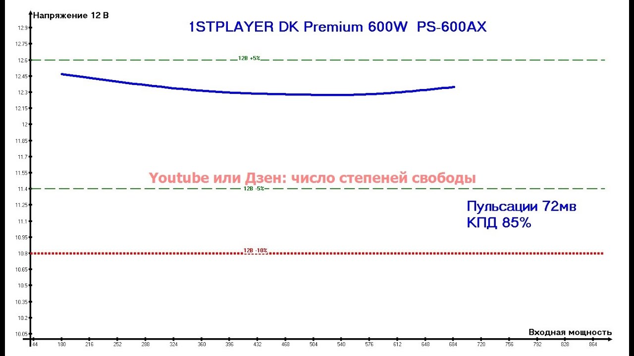 1STPLAYER DK Premium 600W BRONZE PS 600AX