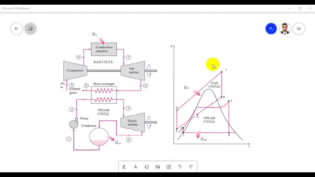 Combined Power Cycles شرح عربي