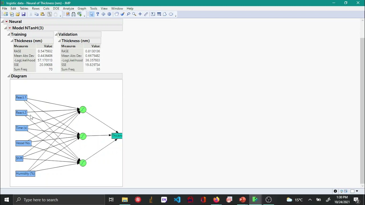 Neural network - JMP