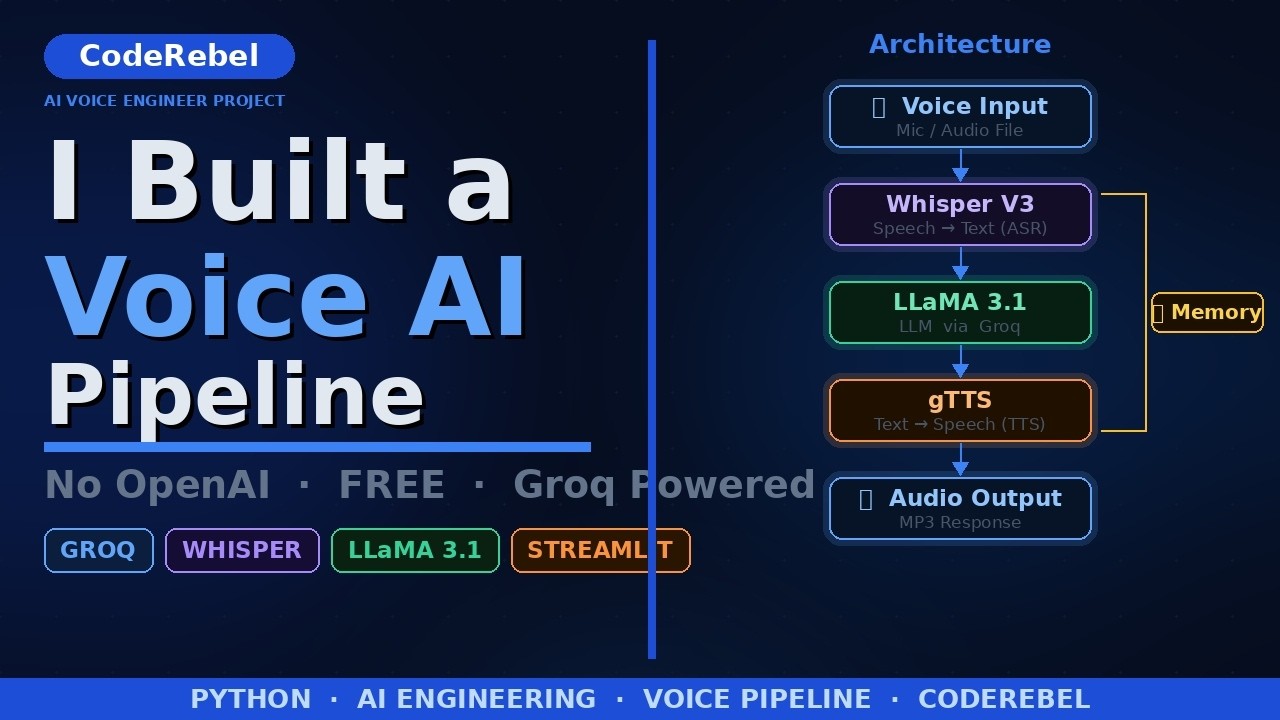 How I Built Voice AI 10x Faster With Groq.