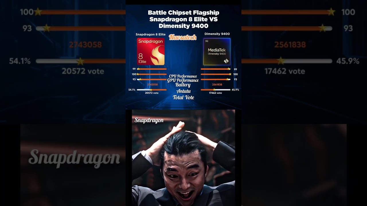 Snapdragon 8 Elite vs Dimensity 9400 &ndash; Ultimate Chipset War! ⚔️#Snapdragon8Elite #Dimensity9400
