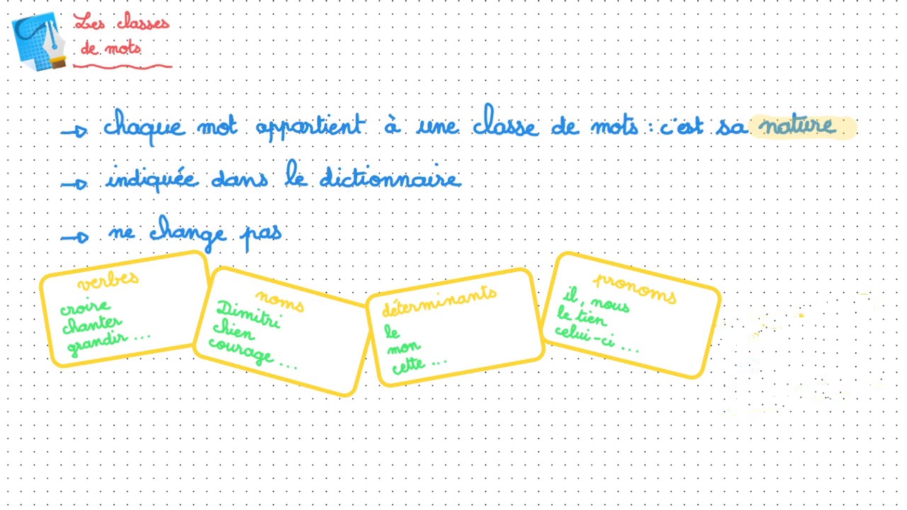 Les classes de mots