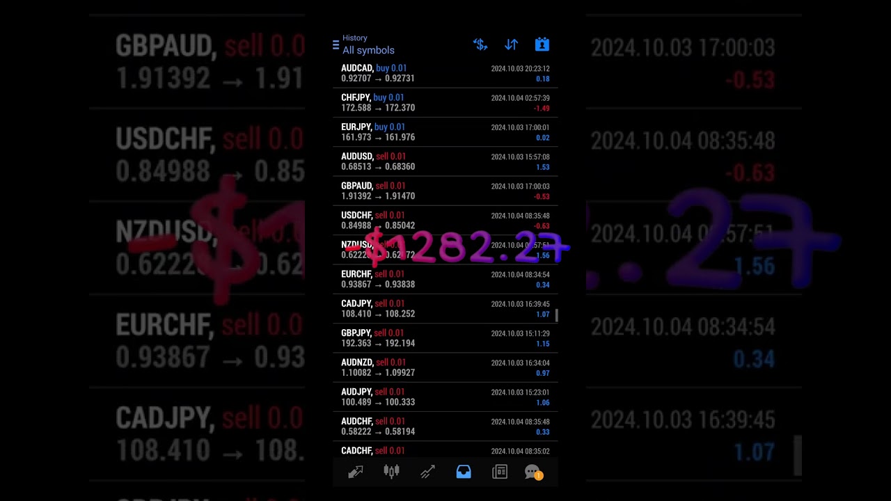 Darwinex zero day 12 risk engine -$1282.27 Loss
