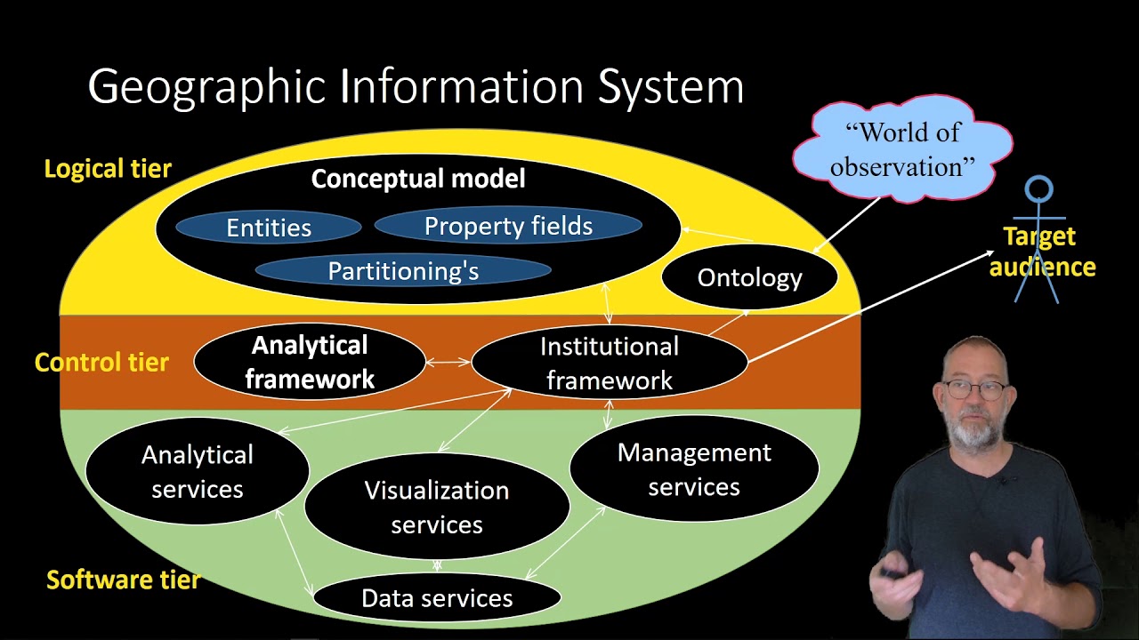 The Basics of GIS - Concepts