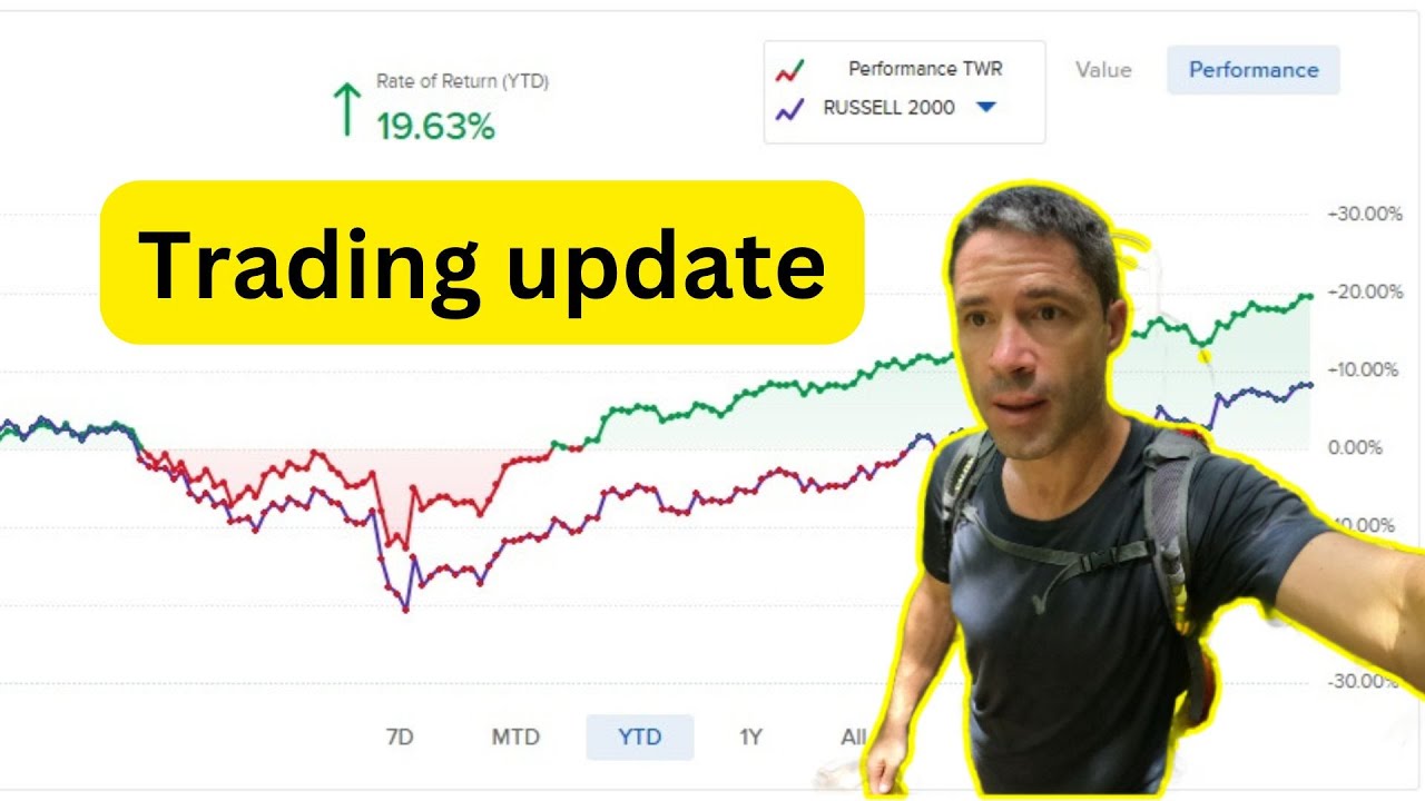 Year to date stock trading results: Return vs SPY, QQQ, IWM plus Sharpe & Sortino ratio breakdown