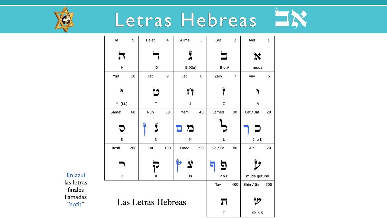 Aprende a LEER en HEBREO en menos de una hora !!! por Sharon Rivka