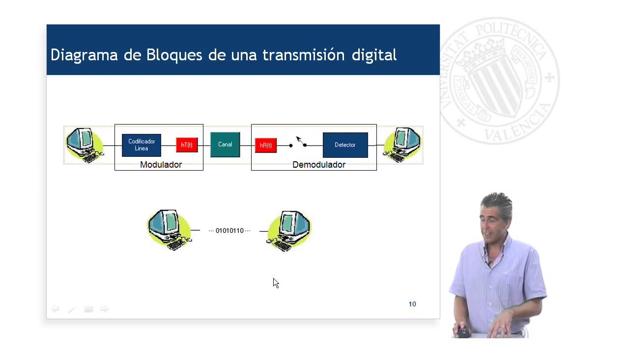 Transmisión digital en banda base:Introducción | 42/51 | UPV