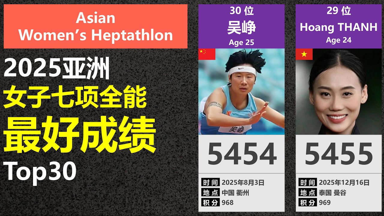 【年度盘点】2025赛季亚洲女子七项全能最好成绩TOP30