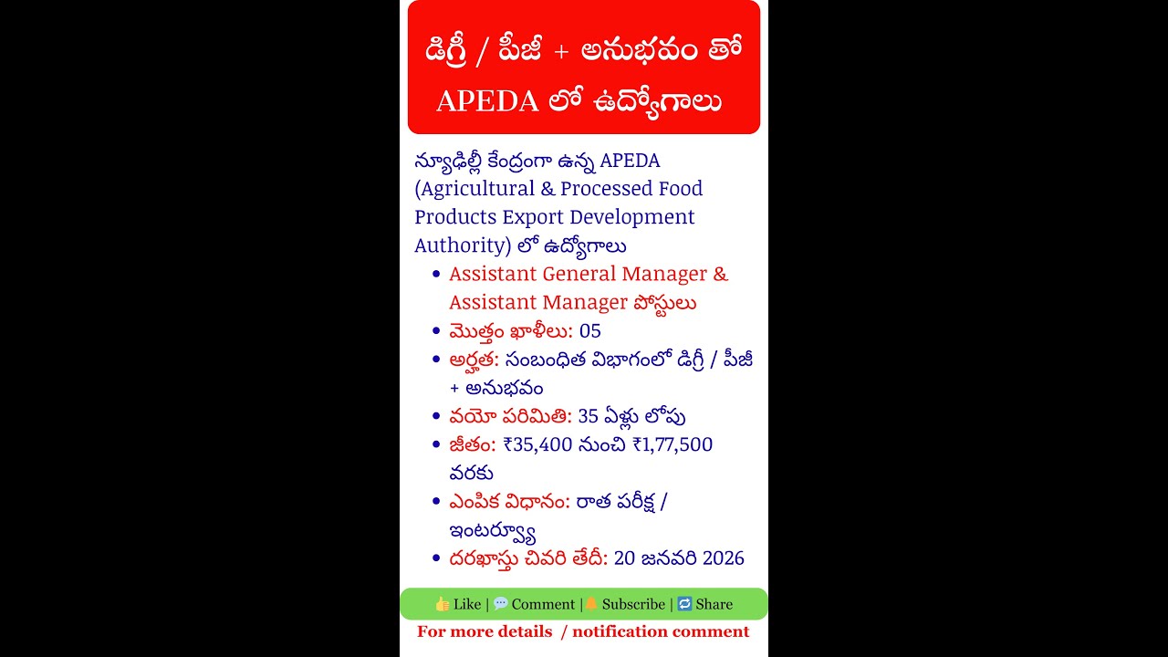 APEDA Recruitment 2026 | APEDA Assistant Manager Jobs